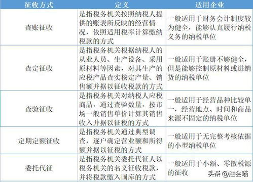 注冊(cè)會(huì)計(jì)師 稅法 零基礎(chǔ) 干貨 稅務(wù)登記與發(fā)票管理