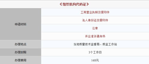 2018年開(kāi)母嬰店要辦哪些證 具體流程是什么 這篇文章告訴你